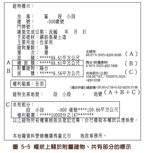 大樓梯|陽台、梯廳、雨遮，在建築法規上有什麼特殊規定？